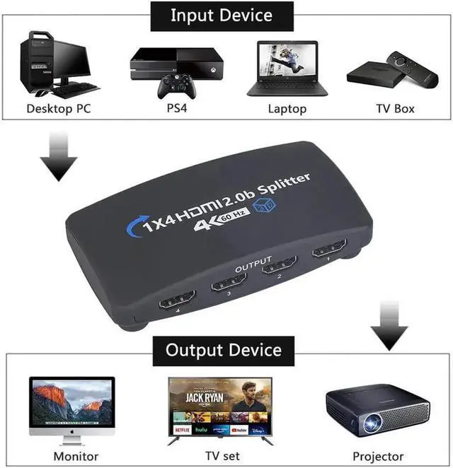 Alt view image 2 of 6 - 4K@60Hz HDMI Splitter 1 in 4 Out HDMI Splitter for 4 Monitors Duplicate/Mirror with Same Image, 1x4 HDMI2.0b Splitter HDCP2.2 for Xbox, PS5, Roku (1 Source onto 4 Displays)