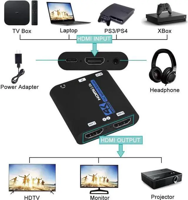 Alt view image 4 of 7 - 4K@60Hz HDMI Splitter 1 in 2 Out - 1x2 HDMI Display Duplicate/Mirror - 4K @ 30Hz (One Input To Two Outputs) - with audio extractor(3.5mm audio out) - 1 Source to 2 Displays, OZF6-1