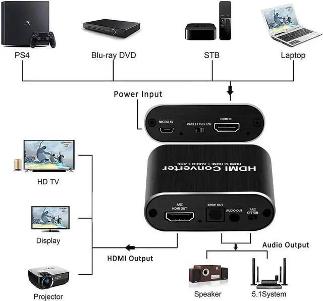 Alt view image 4 of 6 - HDMI Audio Extractor Splitter Converter 4K60Hz HDMI to HDMI +Optical TOSLINK SPDIF +3.5mm AUX Audio Adapter Supports 5.1 ARC, HDMI 2.0,18Gpbs Bandwidth,Dolby Digital/DTS,PCM HDR10,(OZV8)