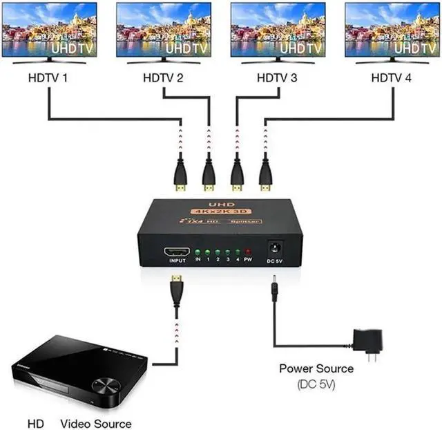 Alt view image 4 of 7 - HDMI Splitter 1in4 Out 4K-1x4 HDMI Display Duplicate/Mirror - Powered Splitter Full HD 1080P 4K @ 30Hz (One Input To Two Outputs) - USB Cable Included - 1 Source to 4 Identical Displays