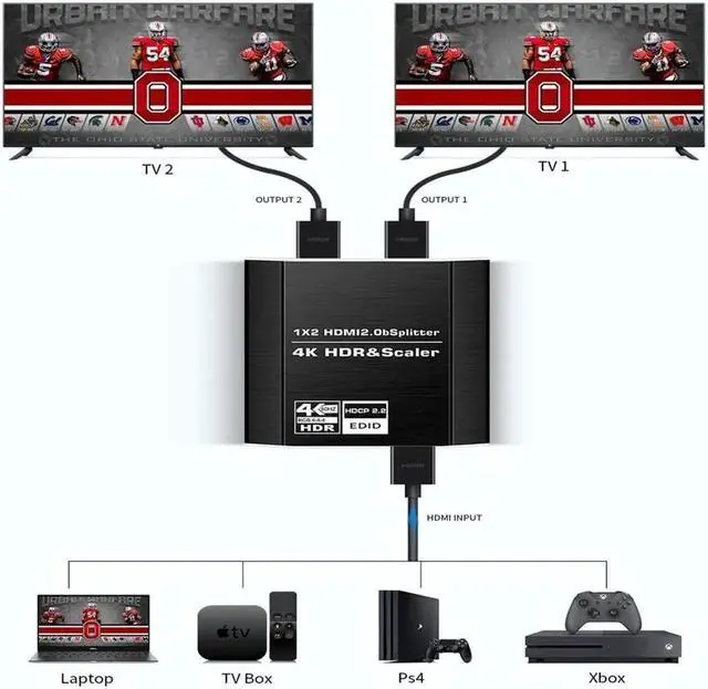 Alt view image 6 of 7 - HDMI Switch 4K HDMI Splitter-HDMI Switcher Splitter 1 Input 2 Output, Support HDCP2.2, HDMI2.0b, EDID, 3D, RGB 4:4:4 for Xbox PS4 Roku HDTV Fire Stick Blu Ray(with 4 kinds of EDID mode)