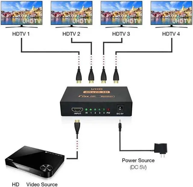 Alt view image 4 of 7 - Hdmi Splitter 1 in 4 Out V1.4b Powered Hdmi Video Splitter with AC Adaptor Duplicate/Mirror Screen Monitor Supports Ultra HD 1080P 2K x4K@30Hz and 3D Resolutions (1 Input to 4 Outputs)