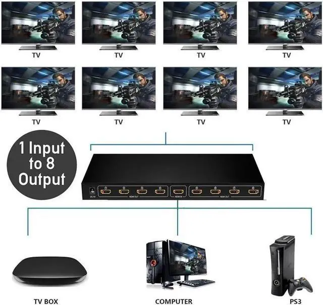 Alt view image 2 of 7 - HDMI Splitter 1 in 8 Out HDMI Splitter 1 to 8 Amplifier for Full HD 1080P/ 3D ,1 Source onto 8 Displays