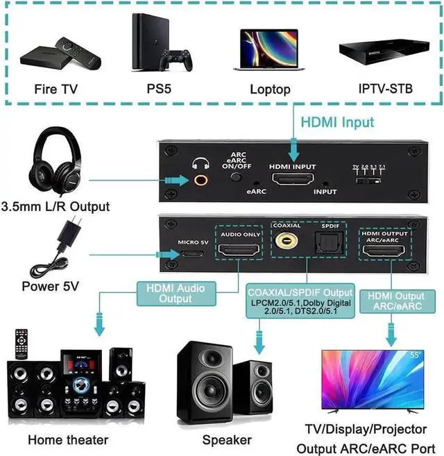 Alt view image 2 of 6 - HDMI Audio Extractor 4K60Hz ARC/eARC Audio Extractor HDMI2.0 Splitter Audio Converter,HDMI+Optical Toslink SPDIF+3.5mm Audio Jack+Coaxial+7.1Ch, Support-HDCP 2.2-EDID,Dolby Vision,HDR 10