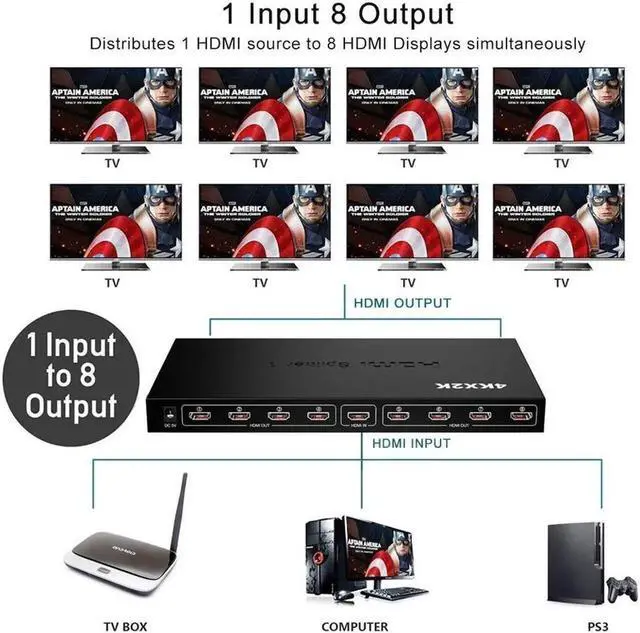 Alt view image 6 of 7 - Hdmi Splitter 4k 1 in 8 Out 4K and 3D Hdmi Splitter Box, Support 4K x 2K@30Hz 1080P Full HD 3D for Ps4 / Xbox One/Fire TV/Apple TV/Sky Box/Stb/DVD/Laptop/Blue ray