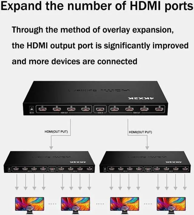 Alt view image 7 of 7 - 8x1 HDMI Monitor Splitter - 4K 1in-8out HDMI Splitter - 4K x 2K@30Hz 1080P Full HD 3D - Compatible with Ps4 / Xbox One/Fire TV/Apple TV/Sky Box/Stb/DVD/Laptop/Blue ray