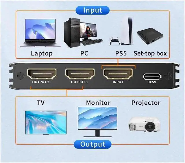 Alt view image 3 of 7 - 4K 120Hz HDMI Splitter 1x2, Duplicate/Mirror,ESTONE 8K HDMI Splitter 1 in 2 Out [Metal Case, 2Port ] , Powered Splitter, 1 Source to 2 Identical Displays HDCP 2.3 EDID for TV, Projector