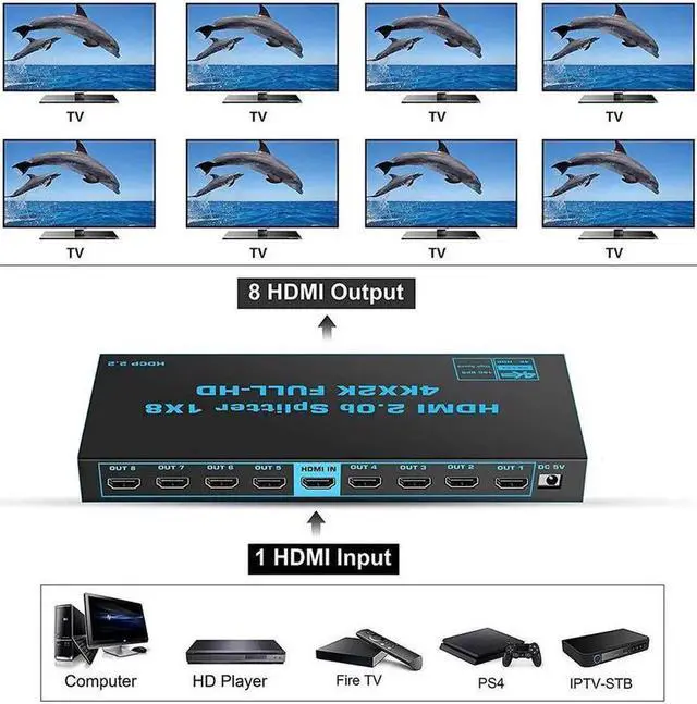 Alt view image 5 of 7 - HDMI Splitter 1 in 8 Out -4K Hdmi Splitter 1x8 Ports v2.0 Powered 4K/2K@60hz Full Ultra HD 1080p US Adapter 3D Support 3D HDCP2.2, RGB 4:4:4, 18.5Gbps for Xbox, PS5, Fire Stick, Roku