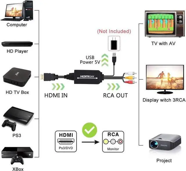 Alt view image 5 of 7 - 1080P HDMI HDTV to 3 RCA/AV Audio Video Cable Converter Adapter Cord Lead NTSC/PAL System Switch With USB charging for PC VCR HDTV Plug Play Converter Cable 1080P HD