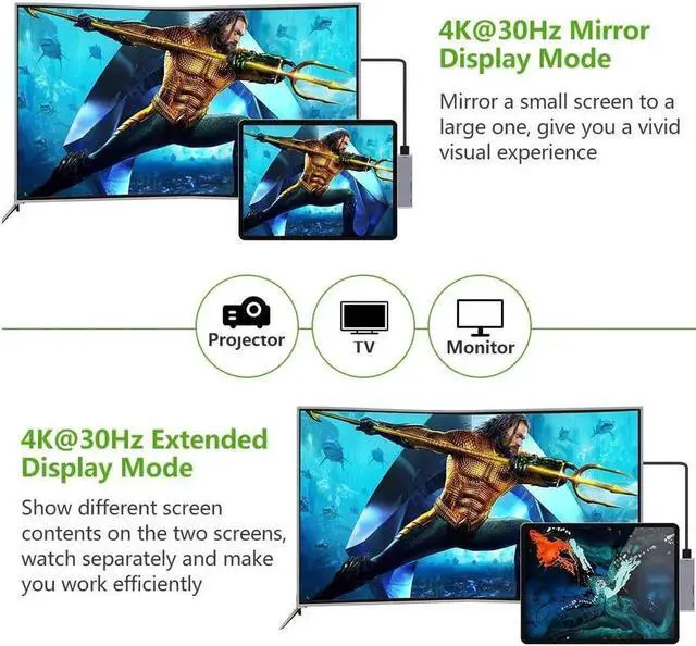 Alt view image 4 of 7 - iPad Pro Docking Station, USB C Hub for iPad Pro, 6 in 1 Dongle Adapter with 4K HDMI, USB 3.0, USB-C PD 60W, 3.5mm Audio, Micro SD/Micro for iPad Pro 2018 2020, MacBook Pro and More