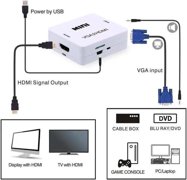 Alt view image 4 of 7 - VGA to HDMI, 1080P Full HD Mini VGA to HDMI Audio Video Converter Adapter Box with USB Cable and 3.5mm Audio Port Cable Support HDTV for PC Laptop Display Computer Mac Projector (White)