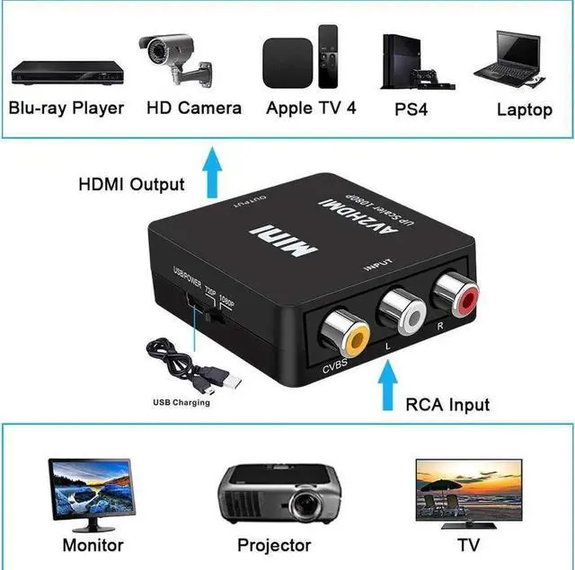 Main image of RCA to HDMI, 1080P Mini RCA Composite CVBS AV to HDMI Video Audio Converter Adapter Supporting PAL/NTSC with USB Power Cable for PC Laptop Xbox PS4 PS3 TV STB VHS VCR Camera DVD - Black