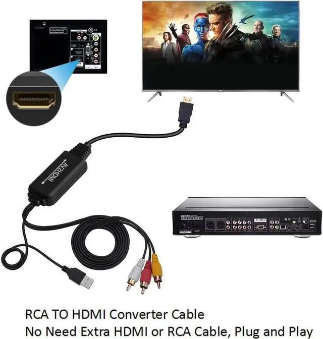 Alt view image 3 of 7 - RCA to HDMI Converter with HDMI Cable for DVD/STB/VHS with Female RCA Output(RCA Cable Integrated), CVBS AV Composite to HDMI Converter Supports Full HD 720P/1080P Output Switch