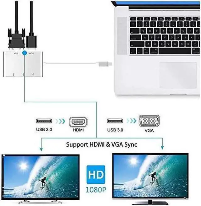 Alt view image 6 of 7 - USB C to HDMI VGA Adapter, 5 in 1 USB 3.1 Type C Hub to HDMI 4K,1080P VGA,3xUSB 3.0 Multiport AV Converter Compatible with MacBook/MacBook Pro/Chromebook Pixel/Dell XPS