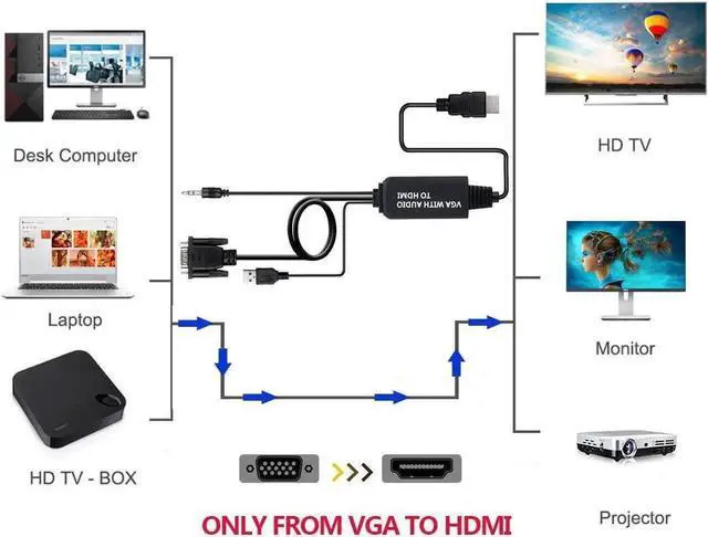 Alt view image 3 of 7 - VGA to HDMI Cable 4Ft, VGA to HDMI Cable with Power and Audio Compatible for Computer, Desktop, Laptop, PC, Monitor, Projector, HDTV, Chromebook, Raspberry Pi, Roku, Xbox