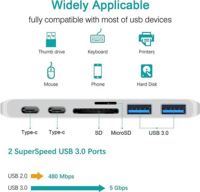 Alt view image 7 of 7 - USB C Hub Adapter for MacBook Air 2018, MacBook Pro 2018/2017/2016, Dual Type C Hub with SD/TF Card Reader, 2 Type C 40Gbps Thunderbolt 3 Port and 2 USB 3.0 Ports (Silver)