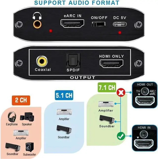 Alt view image 6 of 6 - 192KHz HDMI2.1 Audio Extractor Converter, HDMI to HDMI Audio Splitter and Optical Toslink SPDIF + L/R Stereo HDMI eARC Adapter Converter Support HDR HDCP2.3 3D for PS4/Roku/Bul-Ray