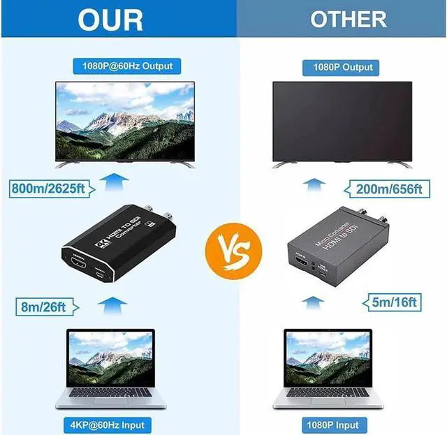 Alt view image 3 of 6 - HDMI to AHD Converter Adapter, with AHD Loopout 500M Repeater, HDMI to BNC Converter Adapter Support 720P/1080P@30Hz for AHD DVR NVR Video Recorder