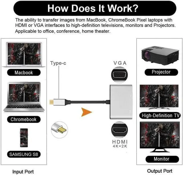 Alt view image 2 of 6 - USB C to HDMI VGA Adapter, 2 in 1 Type C to HDMI 4Kx2K VGA 1080P Adapter(Thunderbolt 3 Compatible) for 2018/2017 MacBook Pro, Samsung Galaxy Note 9/8 S9/S8/S9/S9 Plus/S10/10 and more