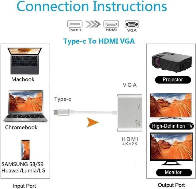 Alt view image 5 of 7 - USB C to HDMI VGA Adapter,Jansicotek USB C Hub with 4K HDMI, 1080P VGA, 2 Screens Same Display,Compatible with MacBook Pro/Air/ipad Pro 2018/Dell XPS/Nintendo Switch/Samsung More-Silver