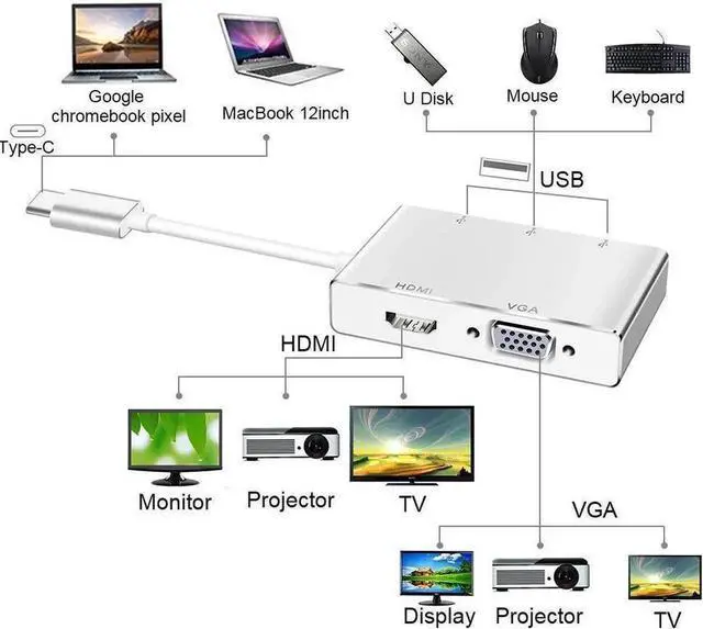 Alt view image 4 of 7 - USB C Hub, Type C Adapter, 5-in-1 Dongle with 4K HDMI & 1080P VGA, 3 USB 3.0, Compatible for MacBook Air Pro, Chromebook and Other Type C Laptops