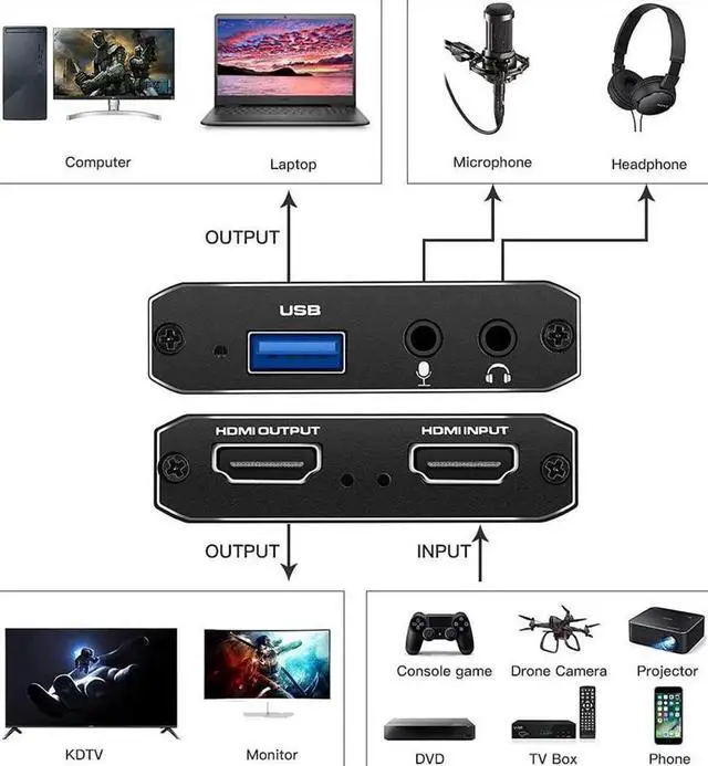 Alt view image 5 of 6 - 4K HDMI Video Capture Card 1080p 60fps Board Game Capture Card USB 3.0 Recorder Box Device for Live Streaming Video Recording Loop Out
