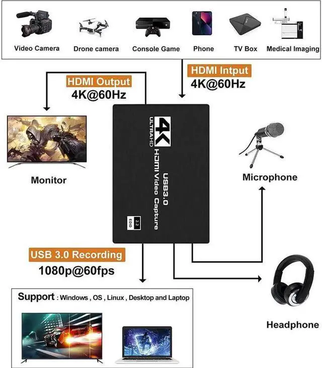 Alt view image 2 of 7 - 4K Audio Video Capture Card,HD Video Capture,HDMI USB 3.0 Video Grabber Device, Full HD 1080P 60fps for for Game Recording, Live Streaming Broadcasting with Mic & HDMI Loop-Out