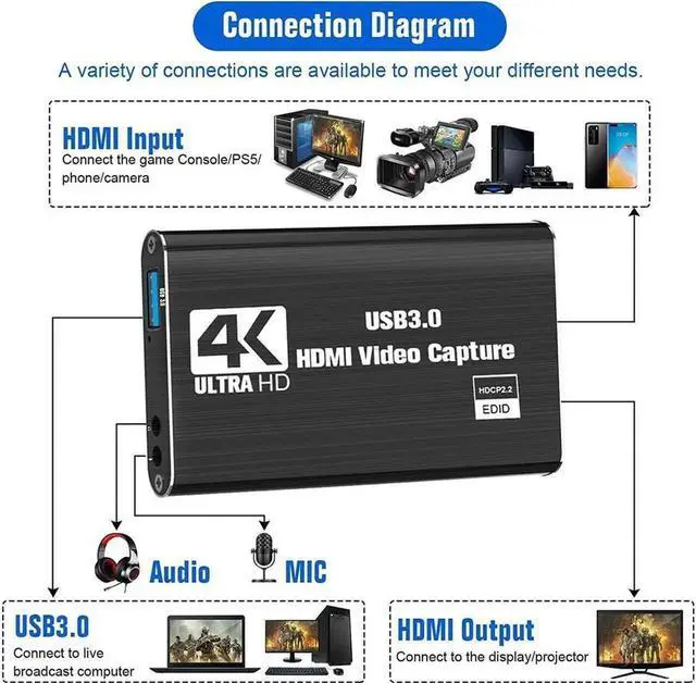 Alt view image 4 of 7 - 4K USB3.0 HDMI capture card Video game live broadcast USB3.0 capture card HDMI capture with Micr & HDMI Loop-Out, Support EDIC HDCP 2.2 Work with PS4/PC/OBS/DSLR/Camera
