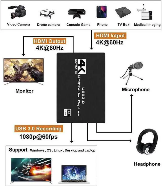 Alt view image 4 of 7 - 1080P 60fps 4K@60Hz Video Capture Device Video Capture Card Dongle HDMI-compatible to USB3.0/Type-C with Mic & 3.5mm Audio for Game Record Live Streaming Broadcast