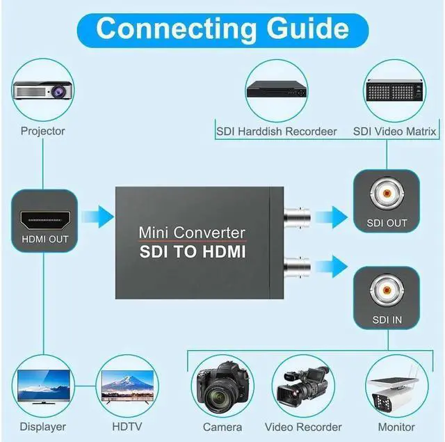 Alt view image 3 of 7 - SDI to HDMI Video Micro Converter , Mini SDI to HDMI Audio Video Converter Adaptr Support 3G-SDI, HD-SDI, SD-SDI with SDI Loopout for Camera HDTV WITH DC CABLE