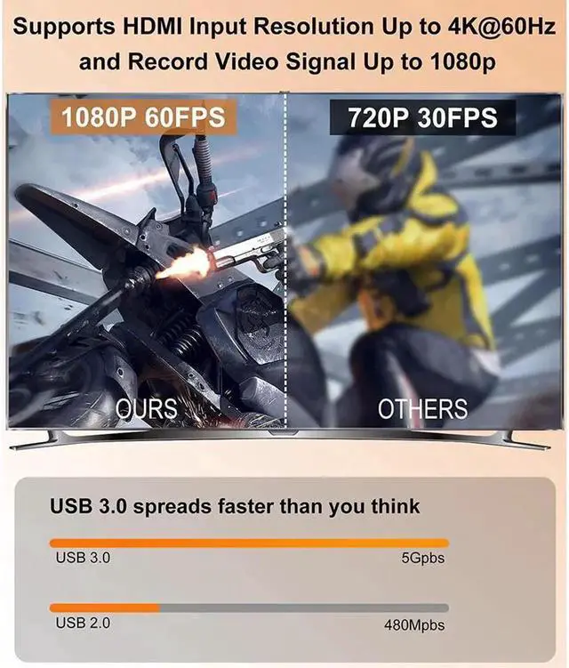 Alt view image 5 of 7 - 4K Video Capture Card, HDMI to USB/Type-C Live Gamer Capture Card Full HD 1080P 60fps, Ultra-Low Latency for Streaming and Recording, Work with Nintendo Switch, PS5, PS4, Xbox One, PC