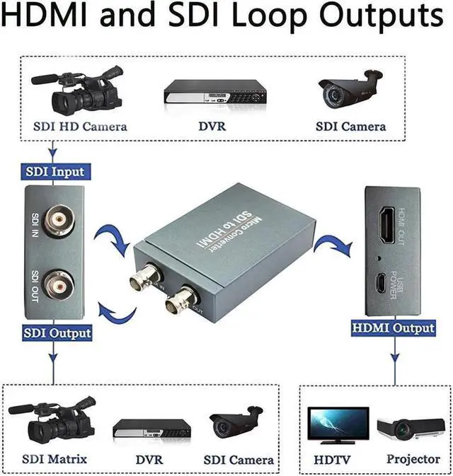 Alt view image 3 of 7 - SDI (SD-SDI/HD-SDI/3G-SDI) to HDMI Converter SDI in HDMI Out SDI Loopout Support 1080P for Monitor/Camera/Display with us Power Adapter