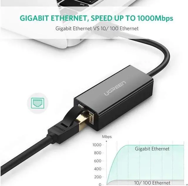 Alt view image 2 of 7 - Network Adapter USB 3.0 to Ethernet RJ45 Lan Gigabit Adapter for 10/100/1000 Mbps Ethernet Supports Nintendo Switch, Black