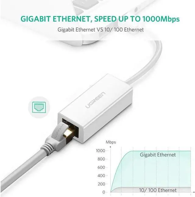 Alt view image 5 of 7 - USB 3.0 to 10/100/1000 Mbps Ethernet Gigabit RJ45 Ethernet LAN Network Adapter Supports Nintendo Switch for windows /VISTA/WIN7/win8/win8.1/Mac /IOS/ANDROID-White