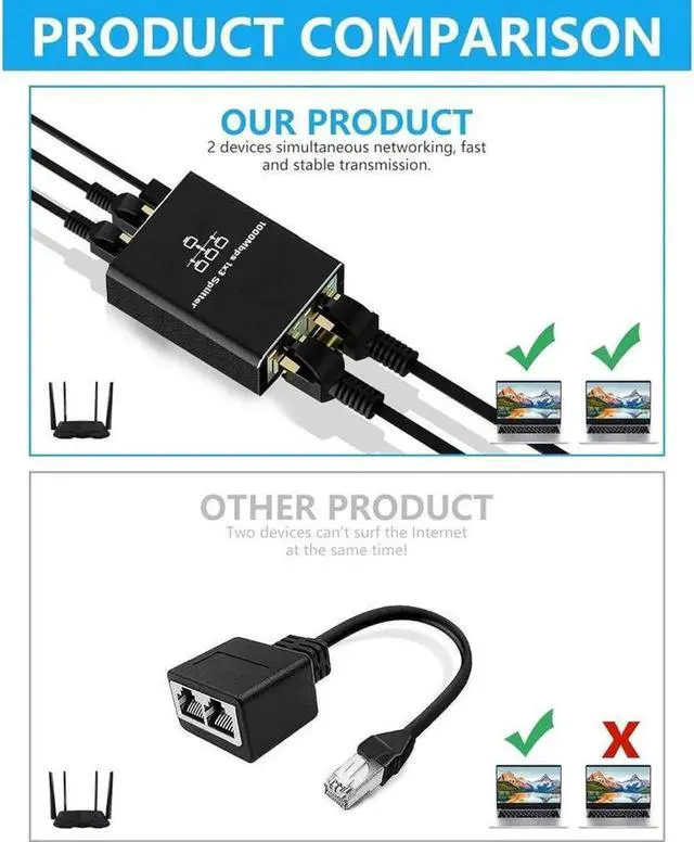 Alt view image 7 of 7 - Gigabit Ethernet Cable Splitter 1 to 3, RJ45 Splitter 1 in 3 Out hub, 1000Mbps Shielded Ethernet Splitter, Internet Cable 8P8C Extender Plug LAN Cable for Cat5, Cat5e, Cat6, Cat7,Cat8