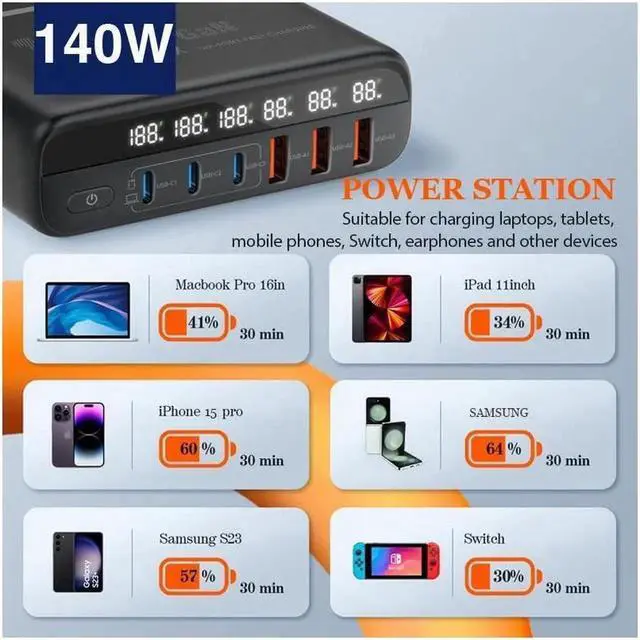 Alt view image 4 of 7 - 140W USB Type C Charging Station Hub, 6 Port USB Desk Charger, 140 Watt GaN Fast Charger with Charger Power Strip Replaceable Plug Compatible for All Phones and Tablets