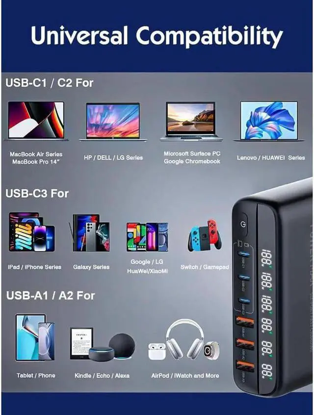 Alt view image 2 of 7 - 140W USB Type C Charging Station Hub, 6 Port USB Desk Charger, 140 Watt GaN Fast Charger with Charger Power Strip Replaceable Plug Compatible for All Phones and Tablets