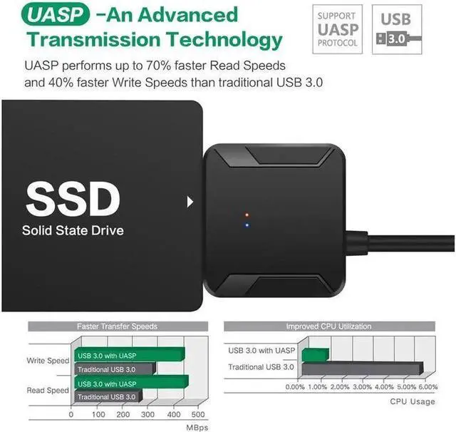 Alt view image 4 of 7 - USB 3.0 To SATA 3 Cable Sata To USB Adapter Convert Cables Support 2.5 Or 3.5 Inch External SSD HDD Adapter Hard Drive Support UASP, 12V 2A Power Adapter Included