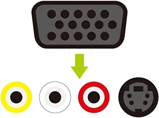 Alt view image 2 of 3 - VGA SVGA to S-Video 3 RCA AV TV Out Cable Adapter Converter Computer Monitor