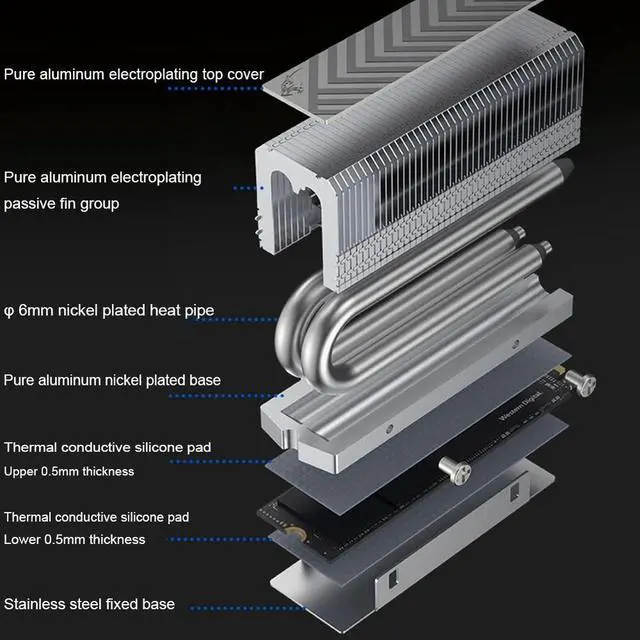 Main image of M.2 2280 SSD Heatsink Solid State Drive Radiator 2xAGHeat Pipe SSD Cooling with Thermal Silicone Pad