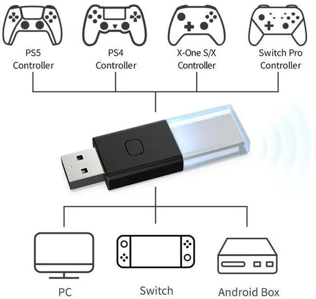 Alt view image 3 of 4 - For Switch Xbox One S/X Bluetooth-compatible Wireless Controller Dongle Receiver