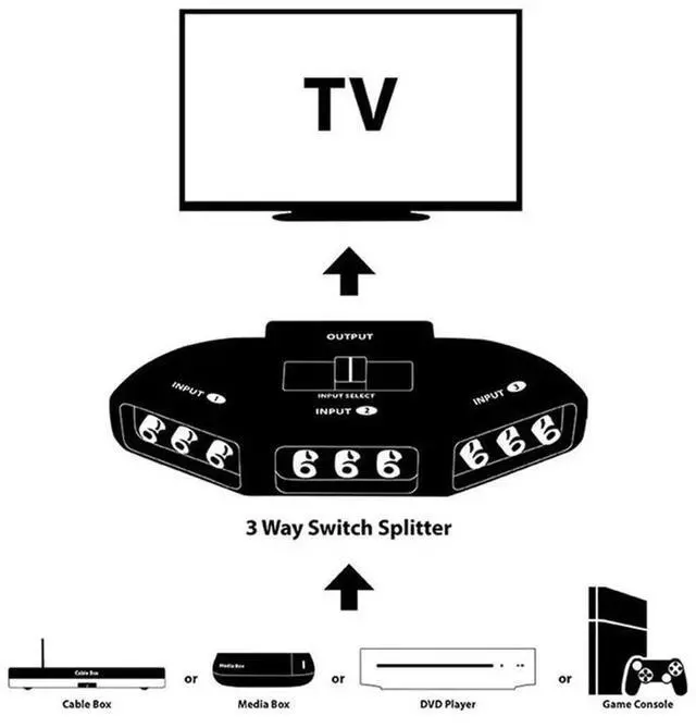 Alt view image 2 of 7 - 3-Way Audio Video AV Switch Selector Box Splitter Switch W/ Cable for TV X-Box DVD Player Devices Switch