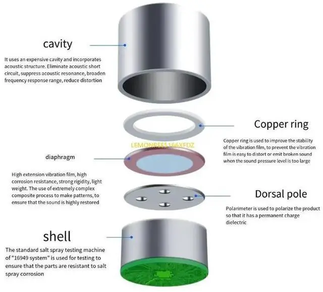 Alt view image 4 of 4 - Superior AntiInterference 25MM Mic Cores for Improve Sound Clear in Any Environment Cartridge Electret Condenser Mic