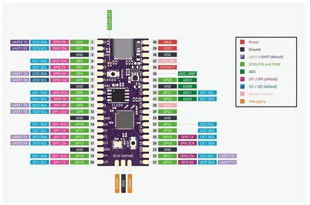 Alt view image 4 of 4 - For Raspberry Picoboot Board Kit+GC2SD Card Reader RP2040 Dual-Core 264KB SRAM+16MB Flash RAM for Gamecube Game Console