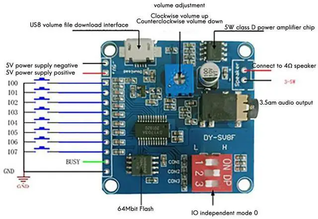 Alt view image 2 of 4 - 2X DY-SV8F Voice Playback Module MP3 Player UART I/O Trigger Amplifier Class D 5W 8M Storage Flash SD/TF For Ardui