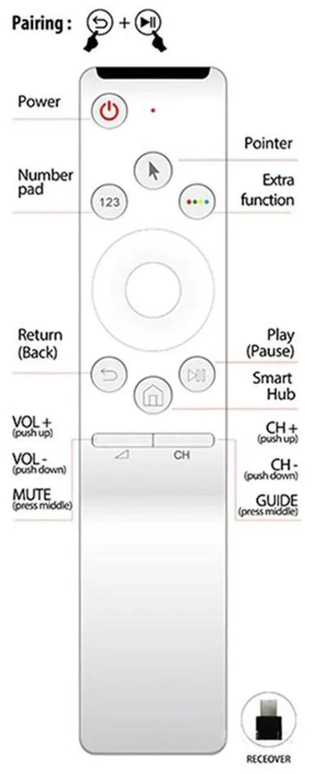 Alt view image 2 of 4 - 2X Remote Control For  Smart TV BN-1297 BN59-01242C Infrared Alternative Remote Control (2XAA Batteries)