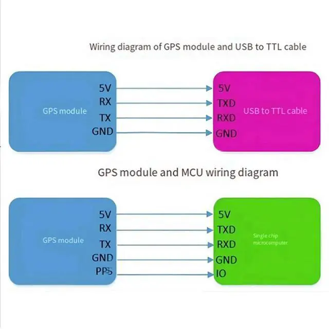 Alt view image 2 of 4 - 2X GPS Beidou BDS Dual Module Flight Control Satellite Positioning Navigation ATGM336H Replaces Neo-M8N NEO-6M