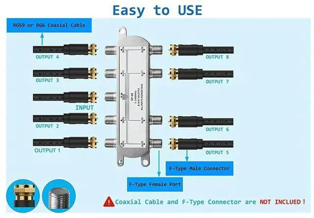 Alt view image 2 of 4 - 2X Digital 8 Way Coaxial Cable Splitter 5-2400Mhz, RG6 Compatible, Work With Analog/Digital TV Connections And Int