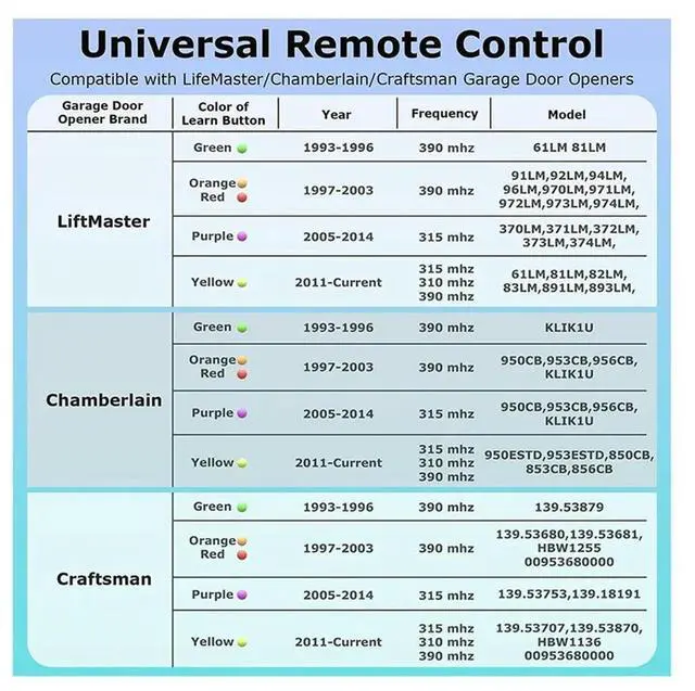 Main image of 4PCS Garage Door Opener Remote Control For Lift890Max, Garage Door Remote Control 3-Button Mini Key Chain