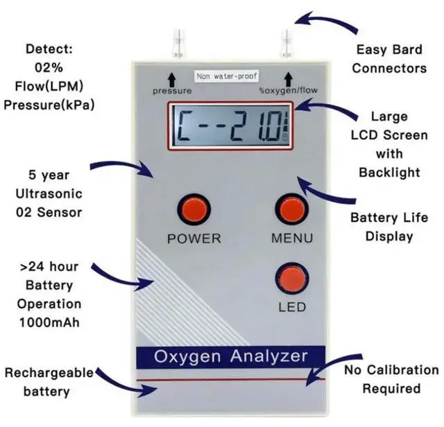 Alt view image 2 of 4 - Oxygen Analyzer Professional Portable O2 Oxygen Concentration Meter Detector 21%-100% O2 Meter Gas Detector EU Plug